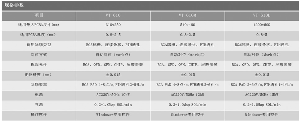 PCBA除锡机返修台参数1.jpg